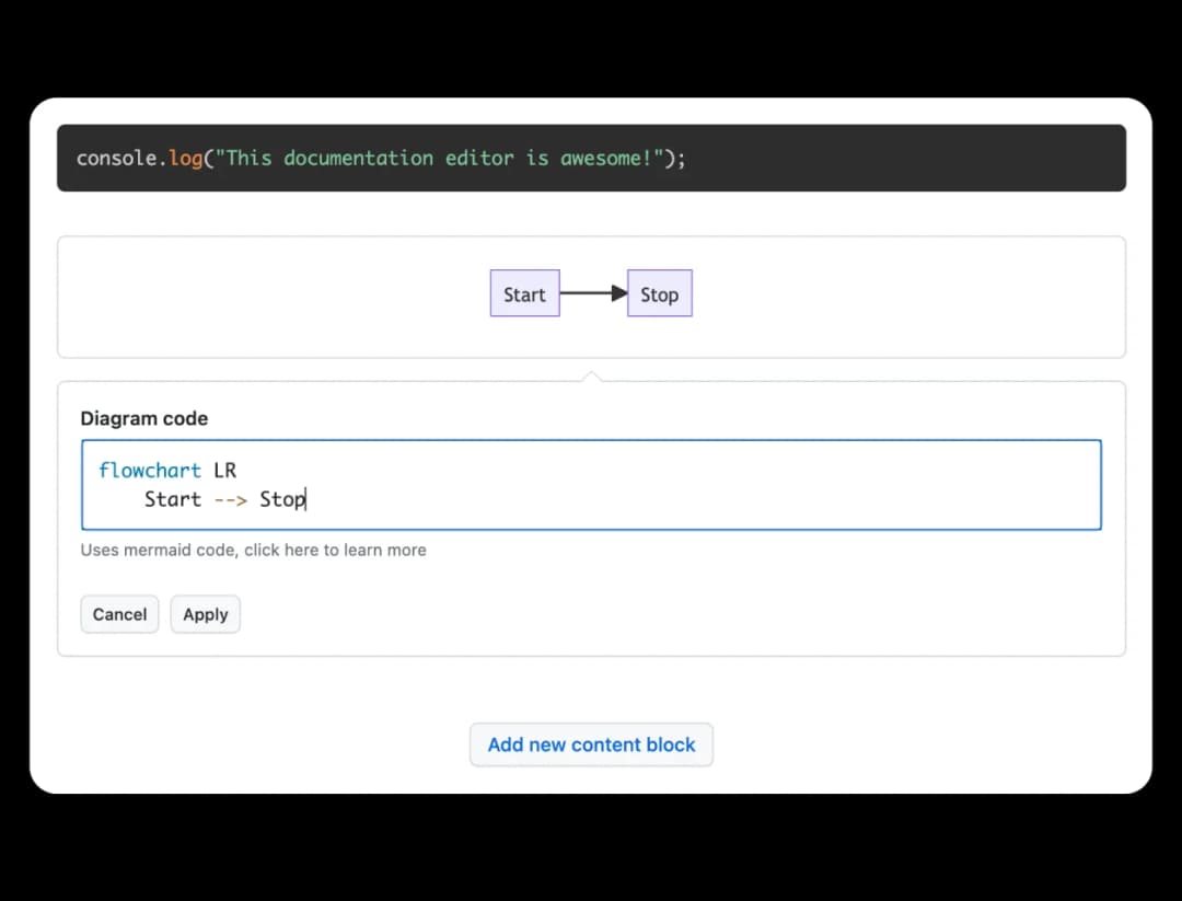 visualization of the documentation editor