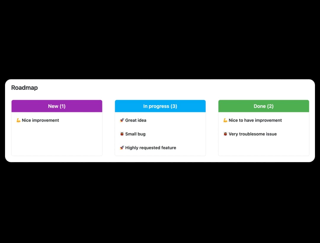 ticket based auto generated roadmap